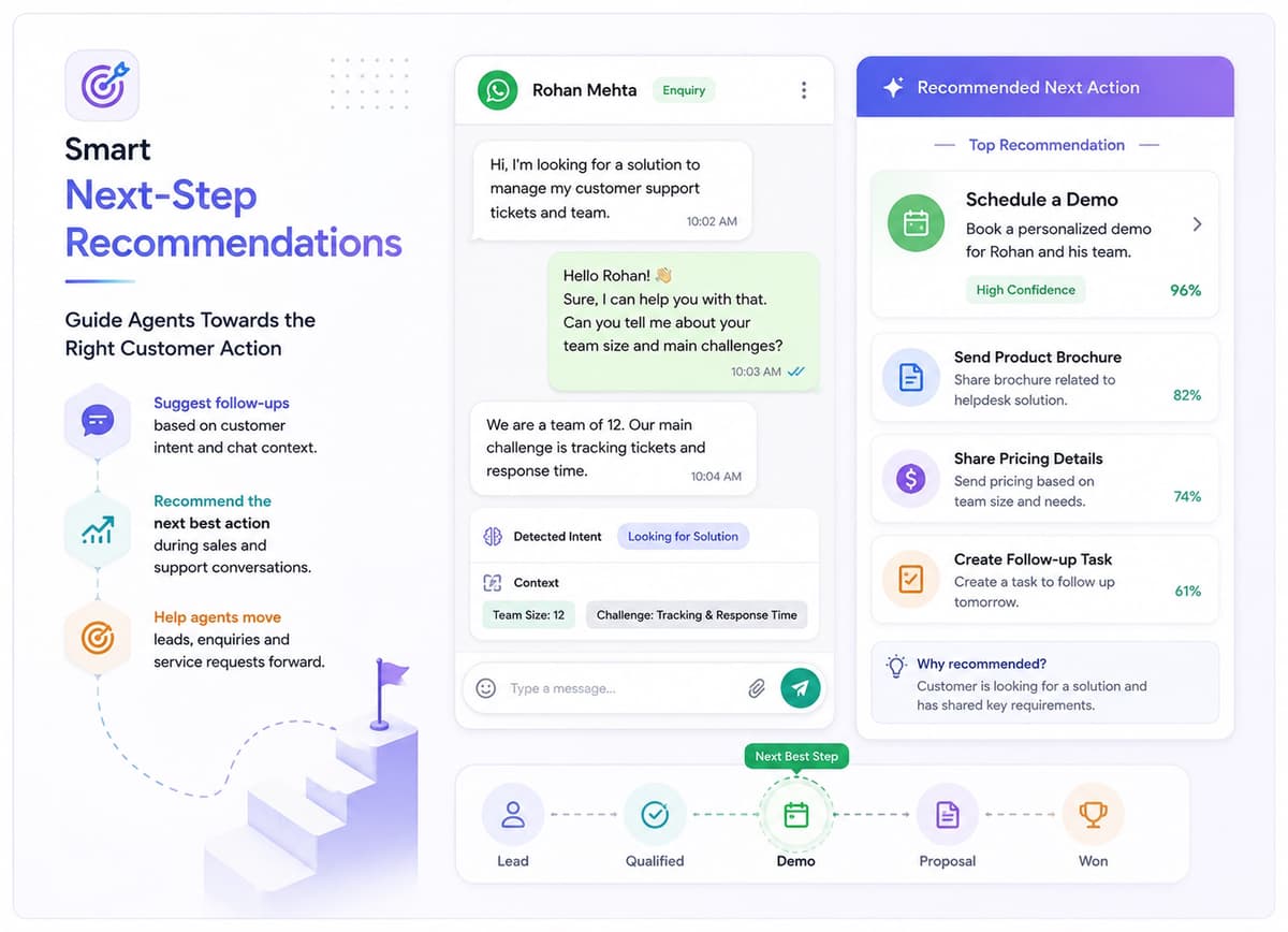 Smart Next-Step Recommendations