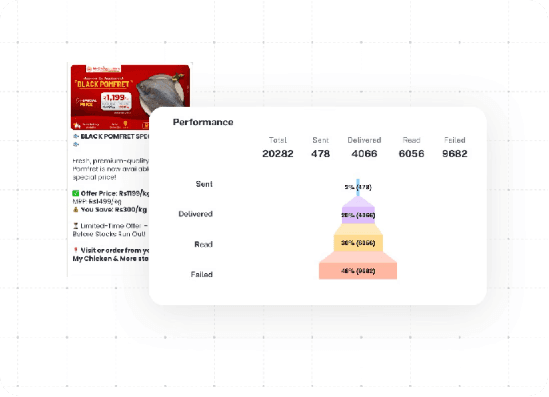 Real-Time Campaign Analytics