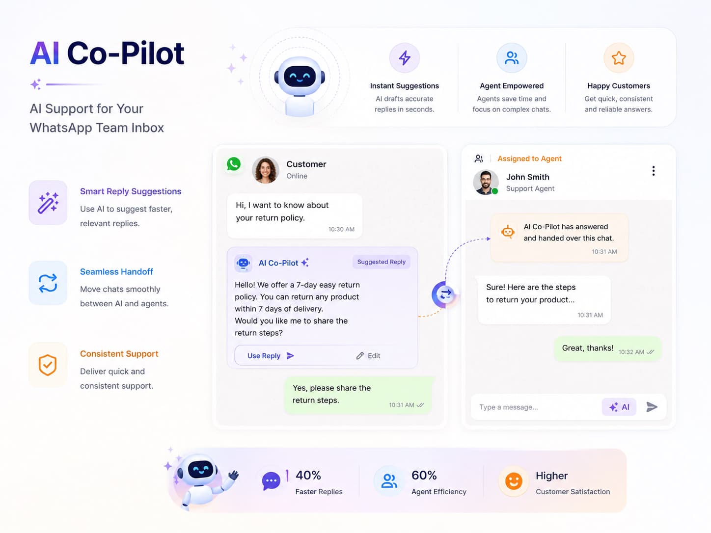 AI Co-Pilot