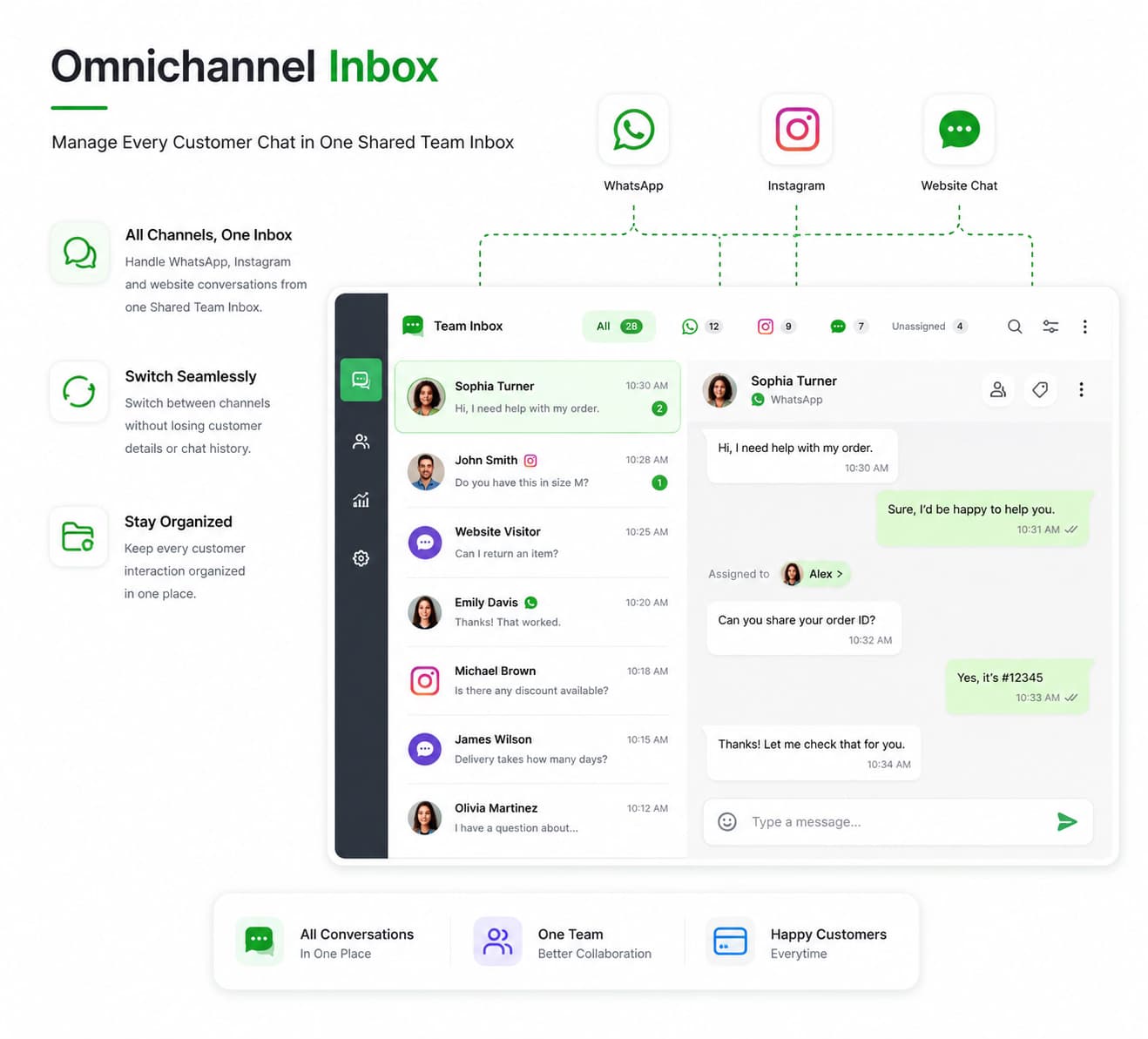 Omnichannel Inbox