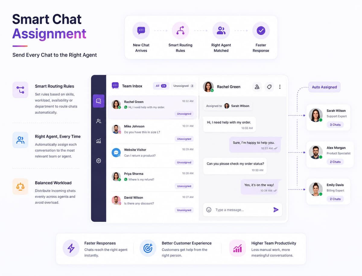 Smart Chat Assignment