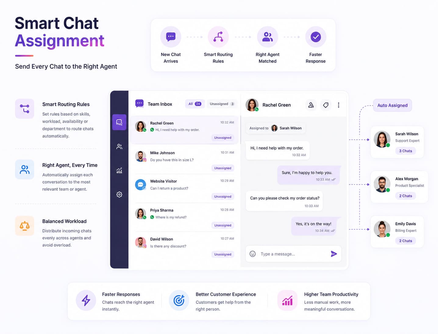 Smart Chat Assignment