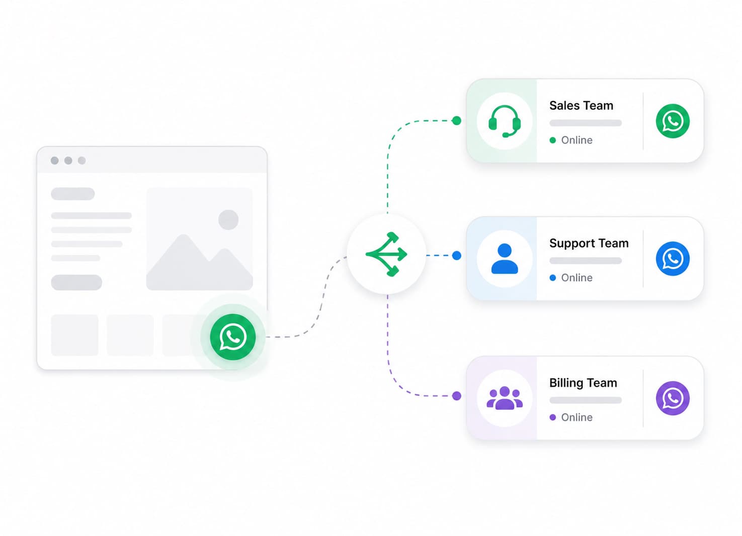 Multiple Team Routing
