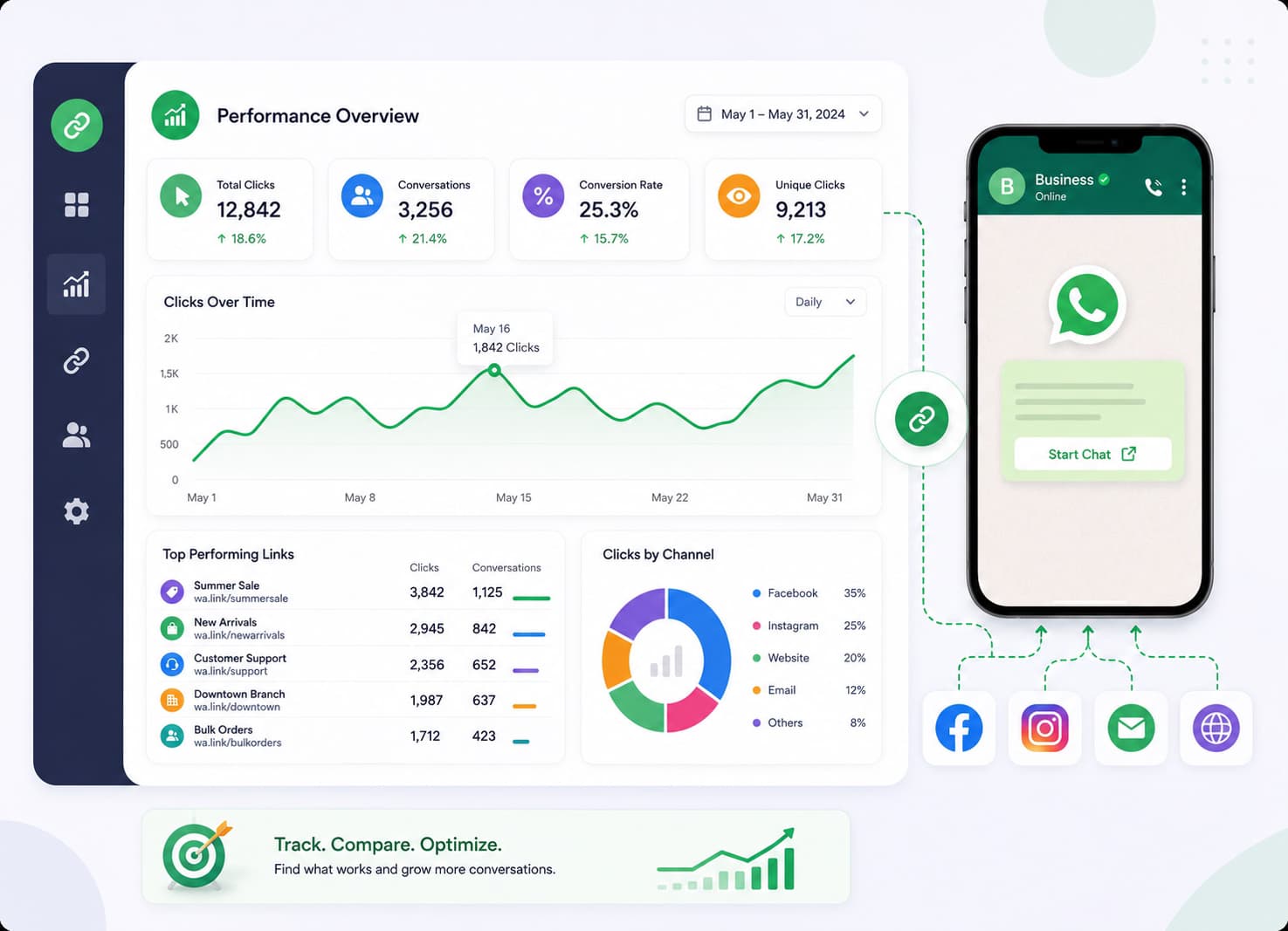 Performance Tracking