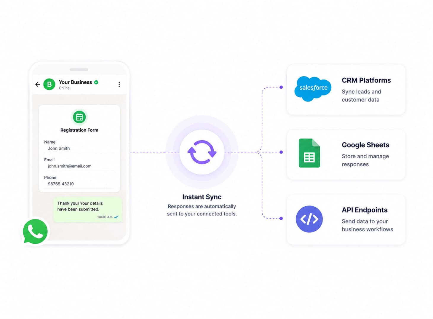 Instant CRM Sync