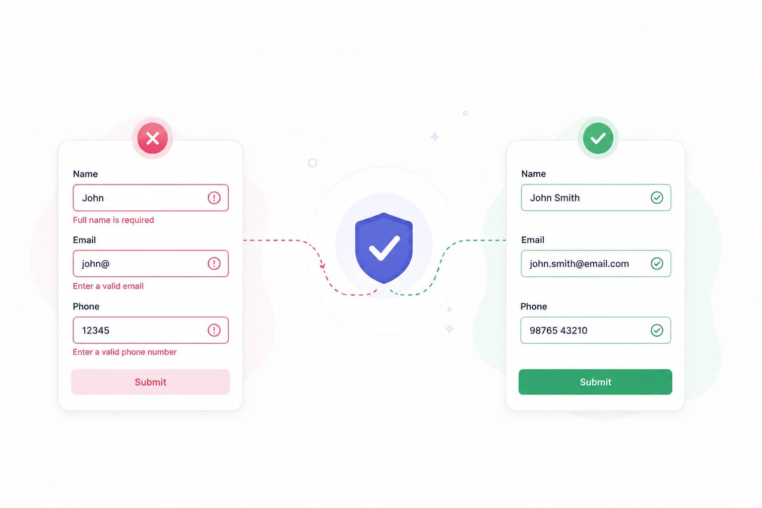 Real-Time Validation