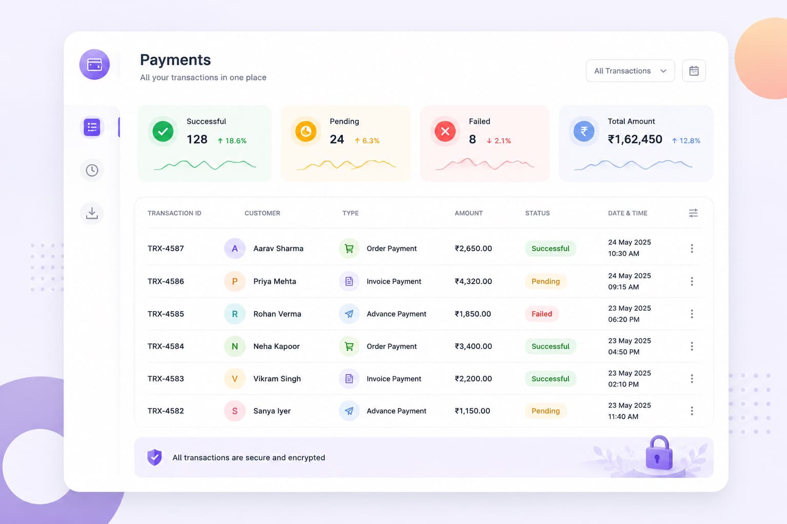 Payment History
