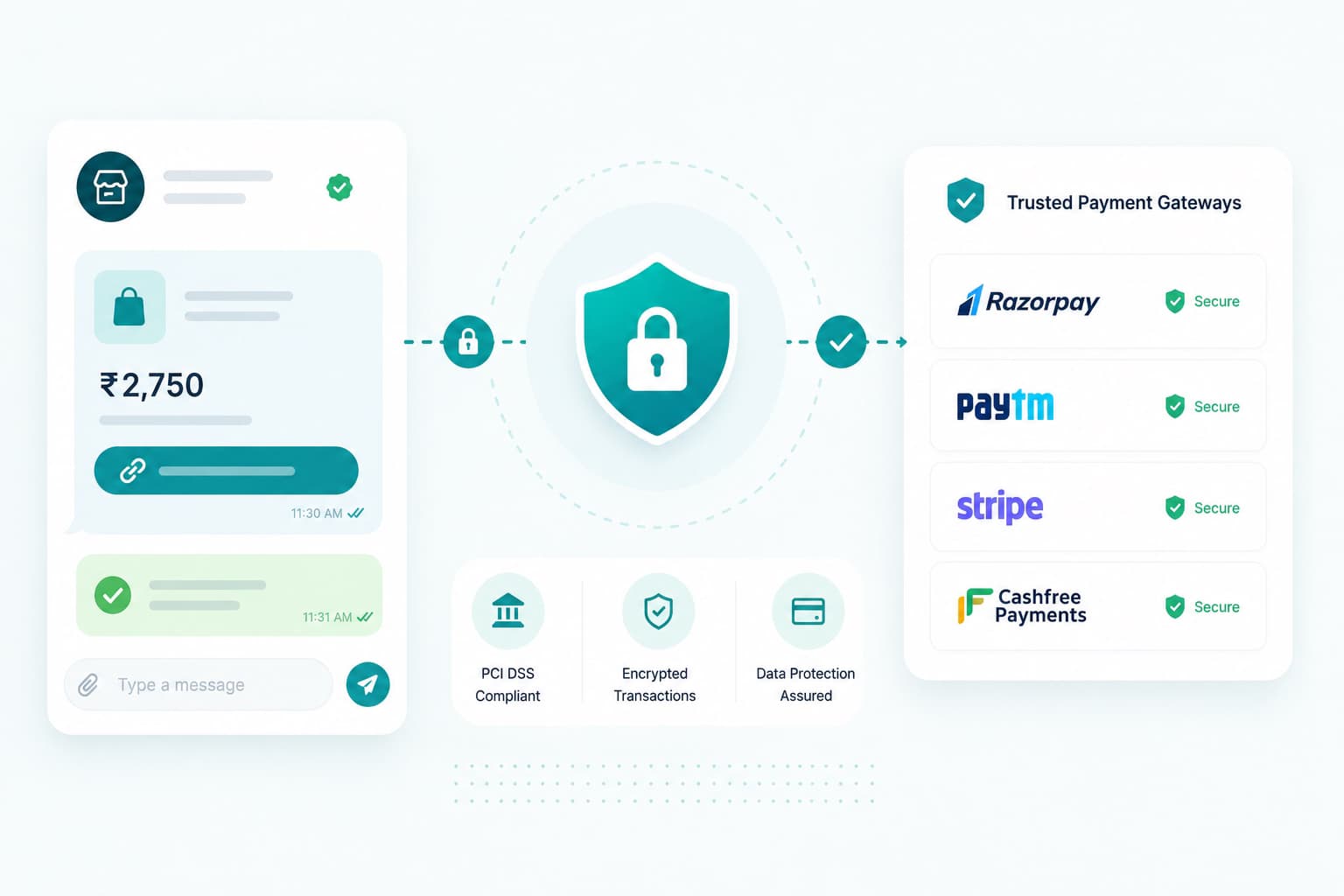 Secure Transactions