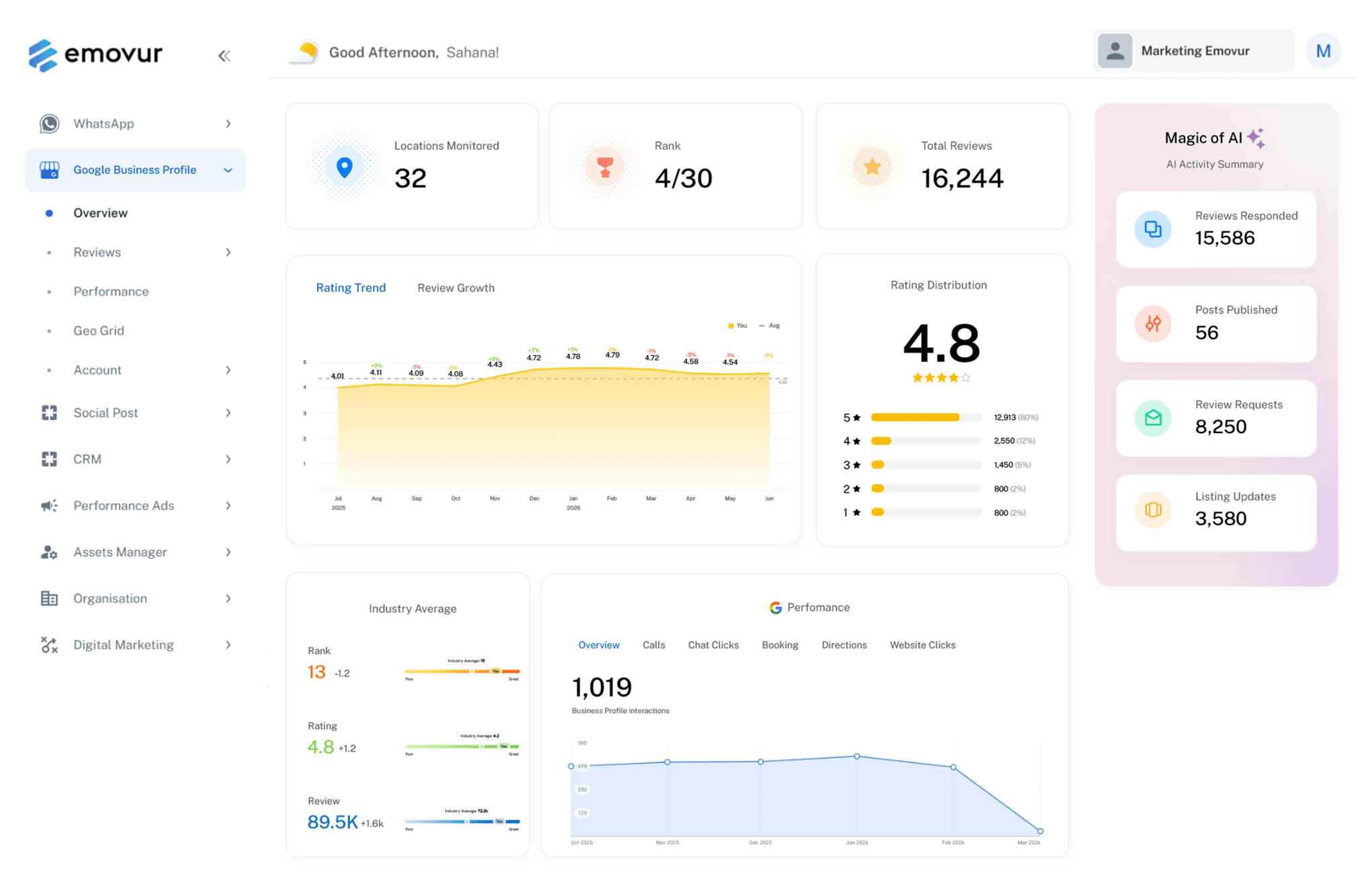 Dashboard Analytics