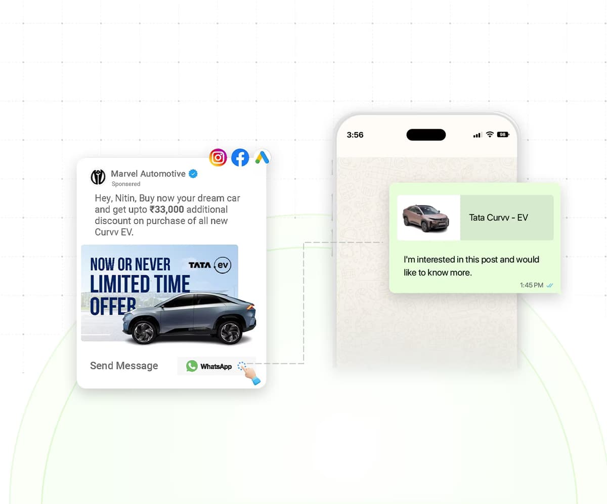 Click To Whatsapp Ads