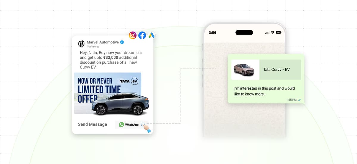 Click To Whatsapp Ads