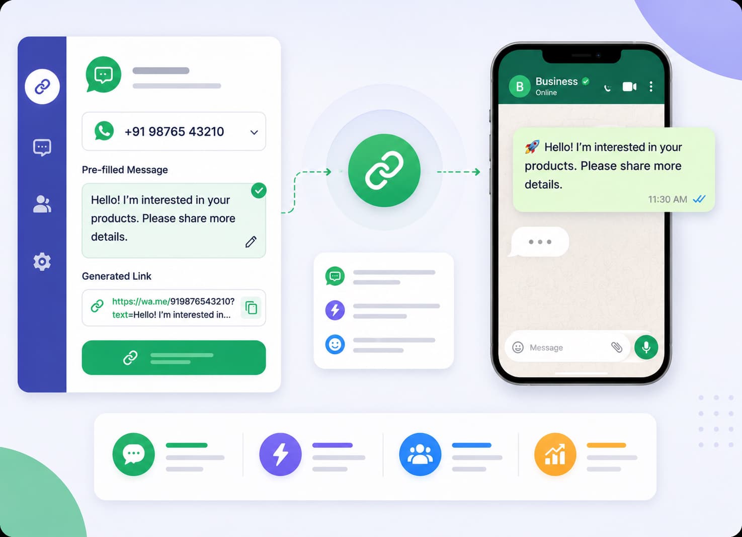 Pre-Filled Messages